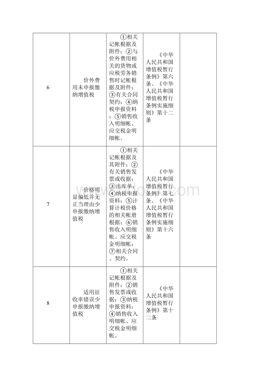 常见税务违法行为处理规范与主要证据doc 37页.docx_第3页