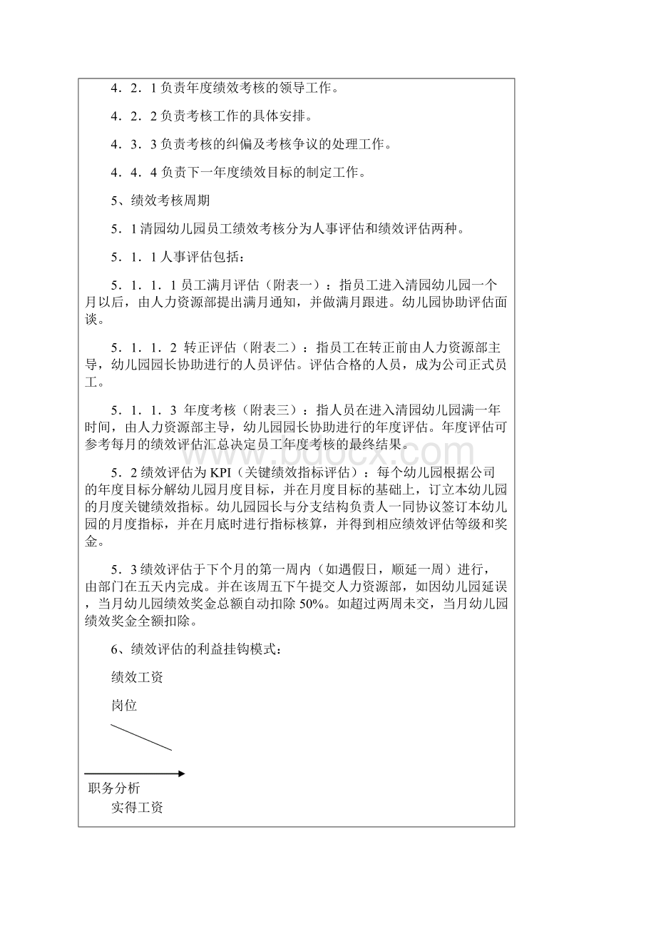 绩效方案幼儿园Word文档下载推荐.docx_第2页