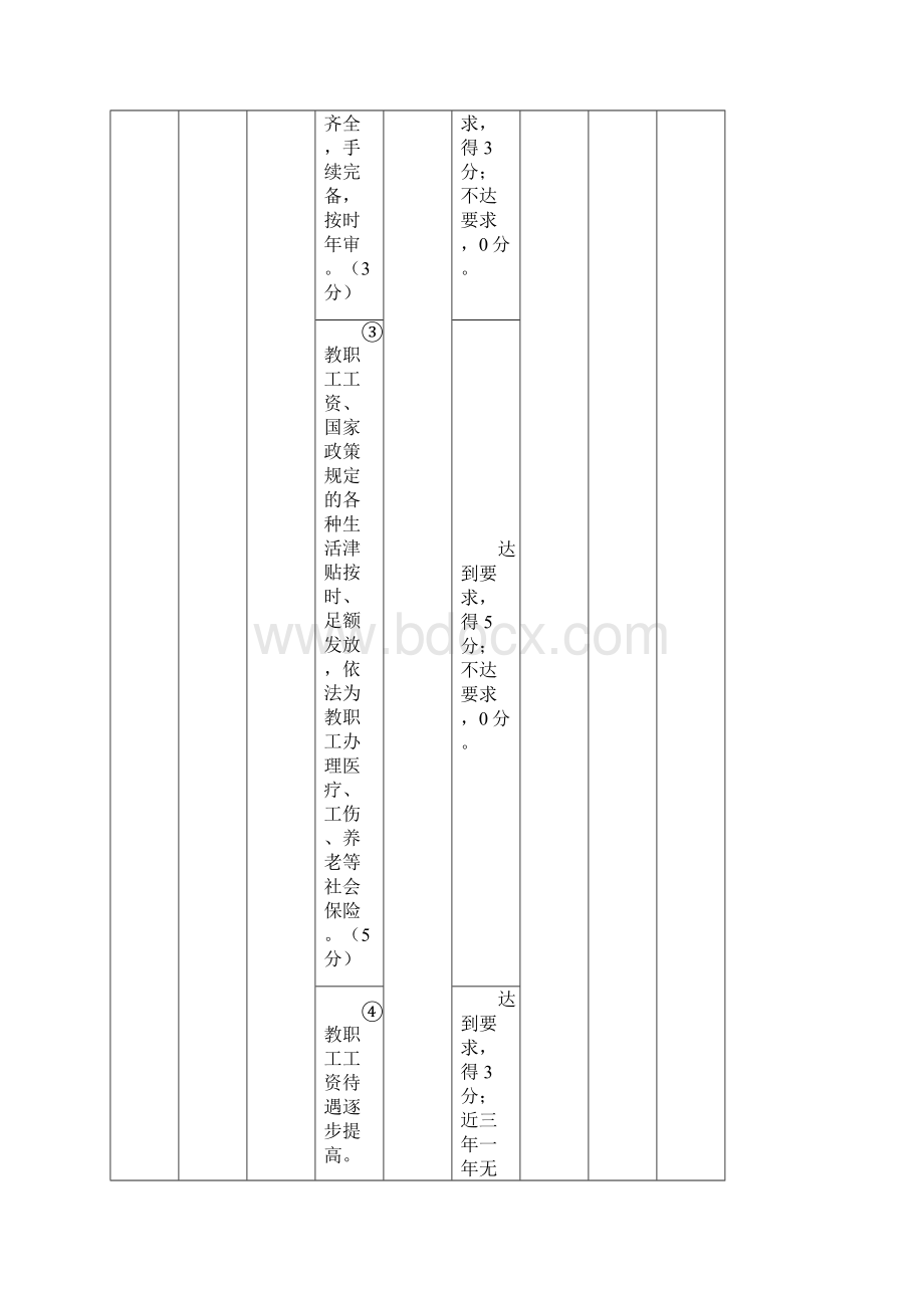 广东省幼儿园等级评估方案Word文件下载.docx_第3页