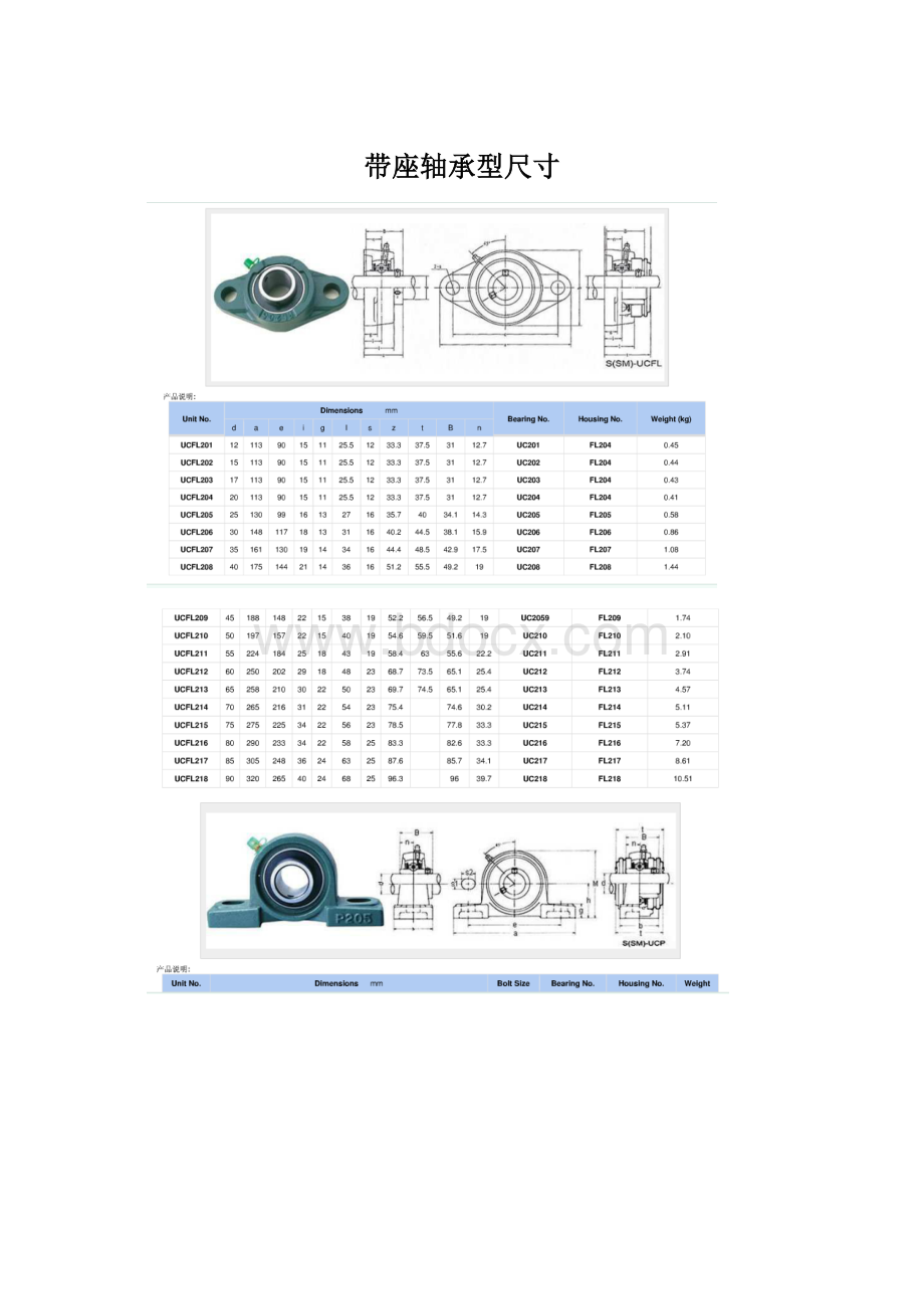 带座轴承型尺寸Word格式.docx_第1页