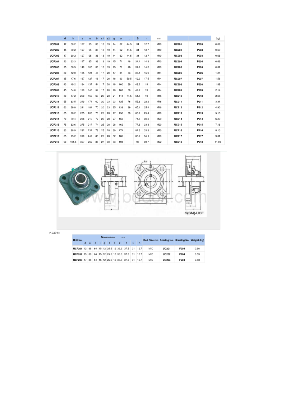 带座轴承型尺寸Word格式.docx_第2页