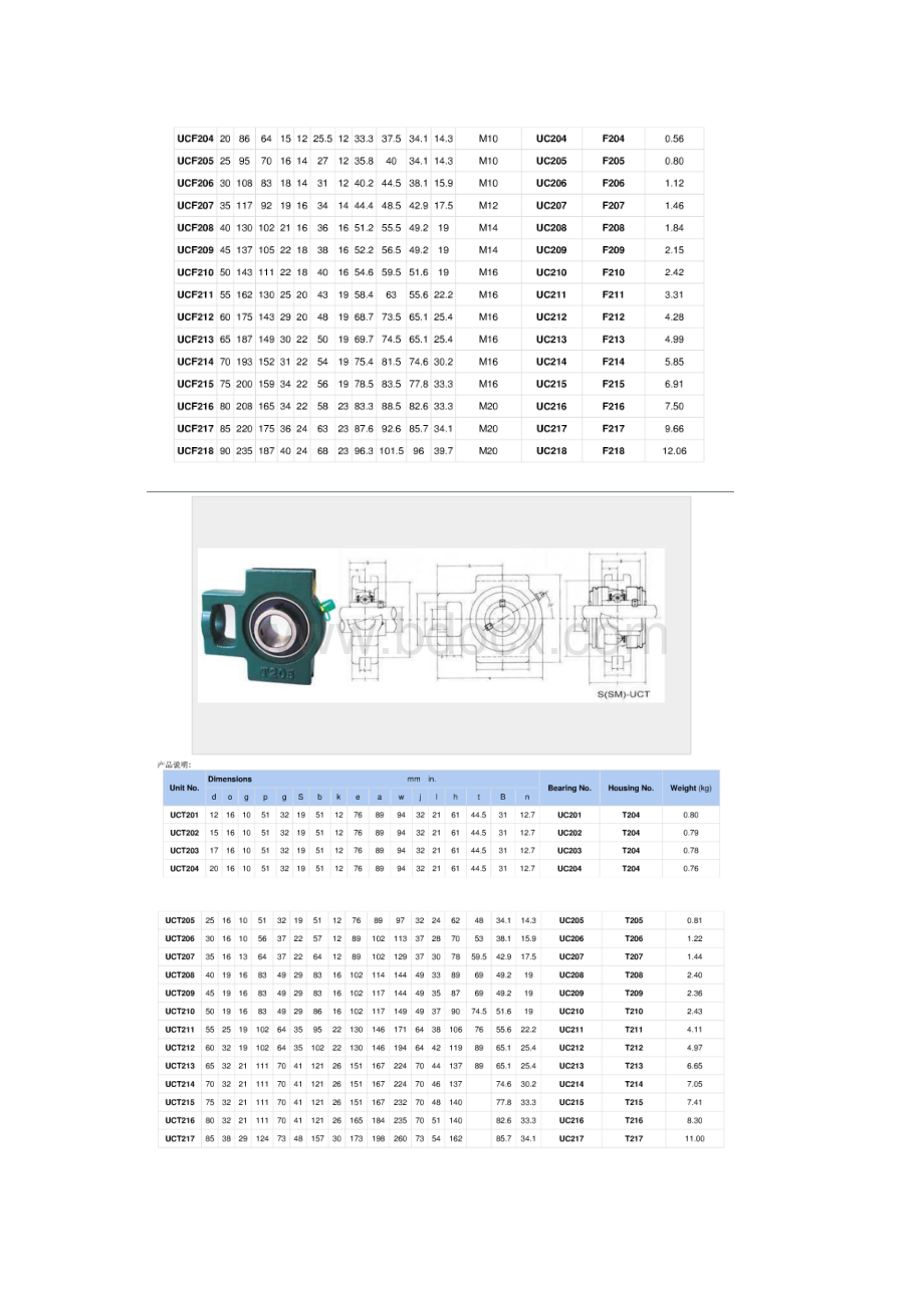 带座轴承型尺寸Word格式.docx_第3页