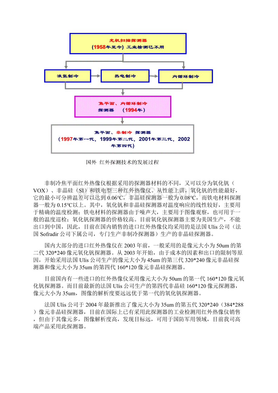 热像仪基本知识及行业应用723精品版Word文档格式.docx_第3页