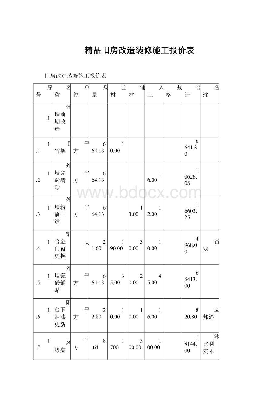 精品旧房改造装修施工报价表Word下载.docx