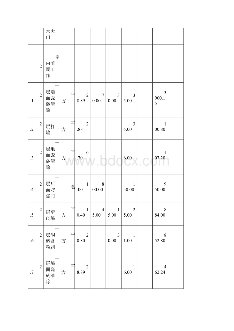 精品旧房改造装修施工报价表.docx_第2页