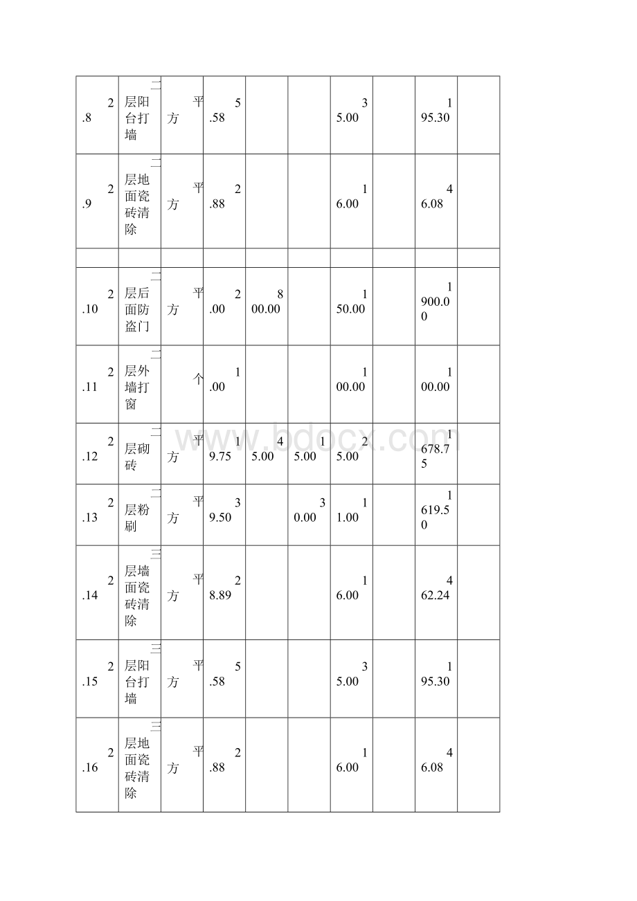 精品旧房改造装修施工报价表.docx_第3页