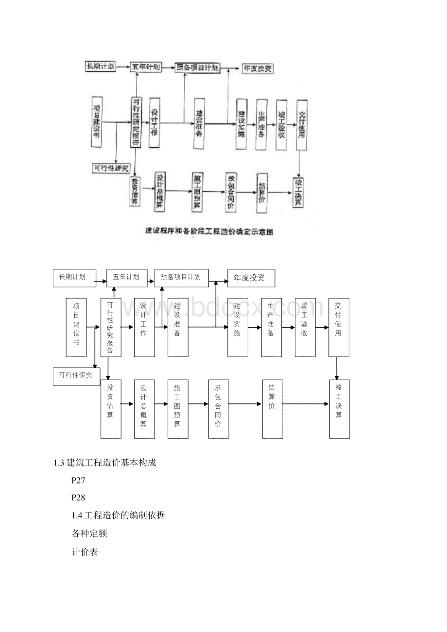 建筑与装饰工程造价编制程序Word下载.docx_第2页