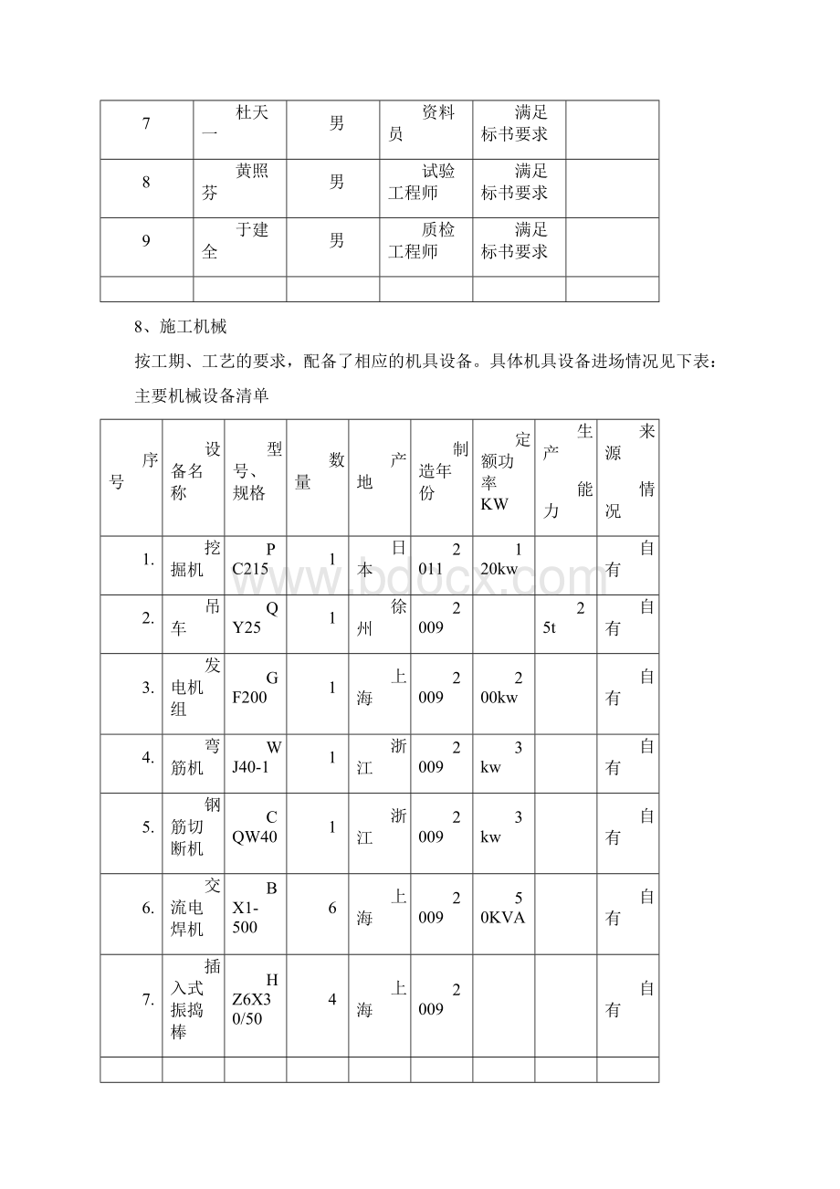 现浇空心板施工方案.docx_第3页