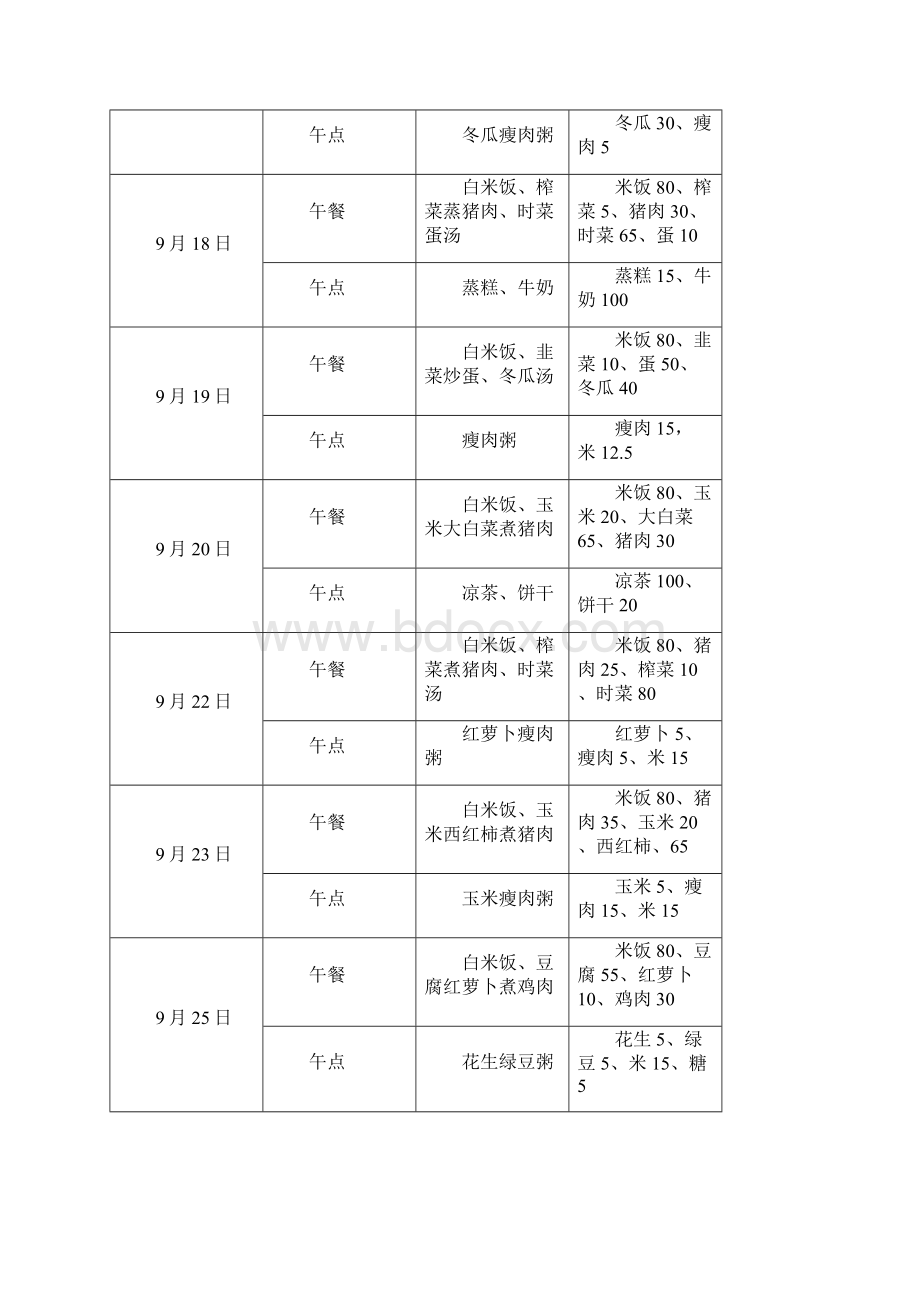 幼儿园食谱集锦幼儿园食谱Word格式.docx_第3页