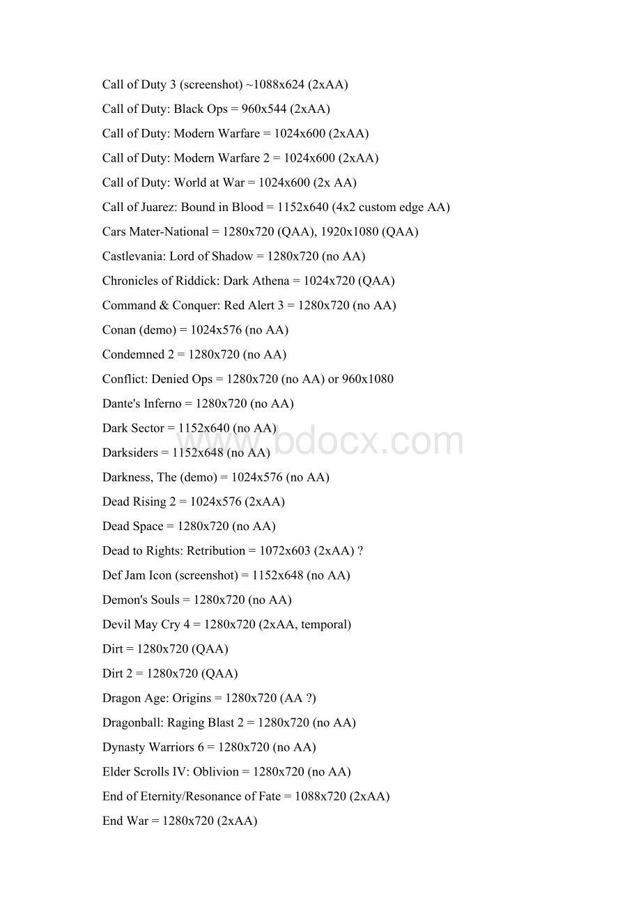 XBOXPS3游戏分辨率对照Word文档下载推荐.docx_第2页