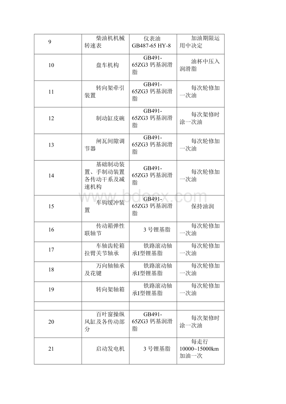 GK1C型内燃机车整备检查操纵Word下载.docx_第3页