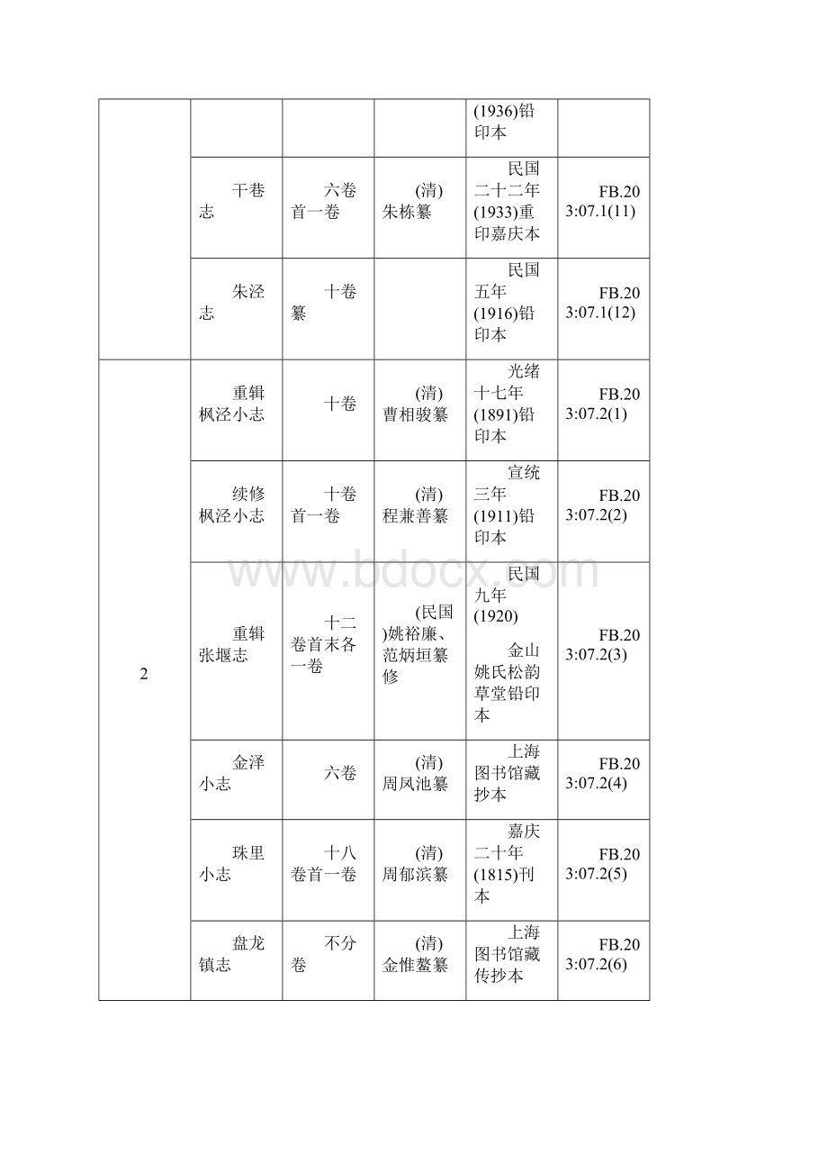 中国地方志集成乡镇志专辑.docx_第2页