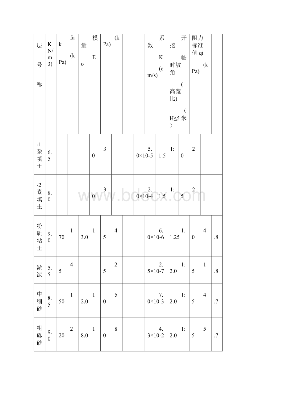 2漳州万科城02地块项目塔吊基础专项施工方案428修改文档格式.docx_第3页