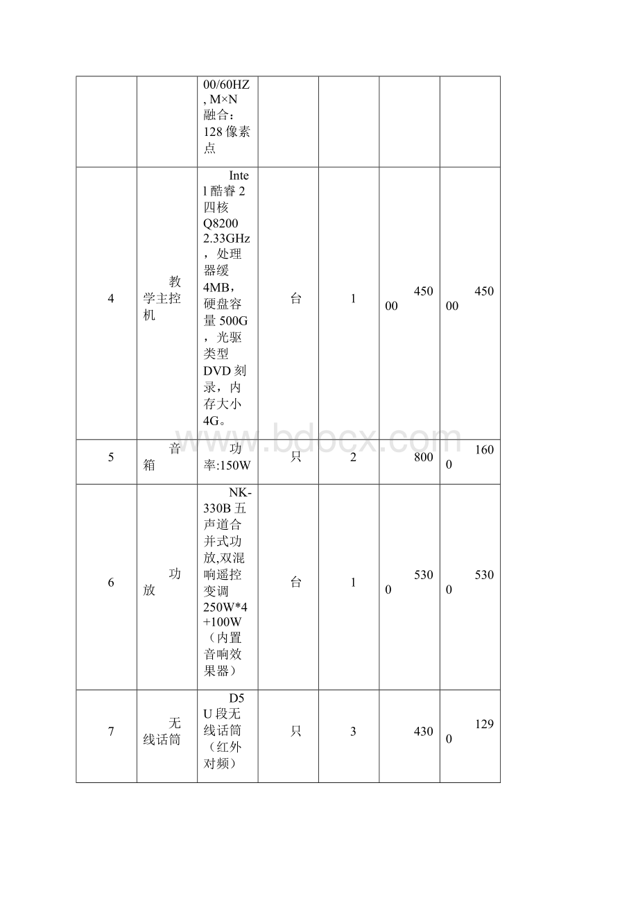 旅游景点实训室设备清单及预算doc.docx_第2页