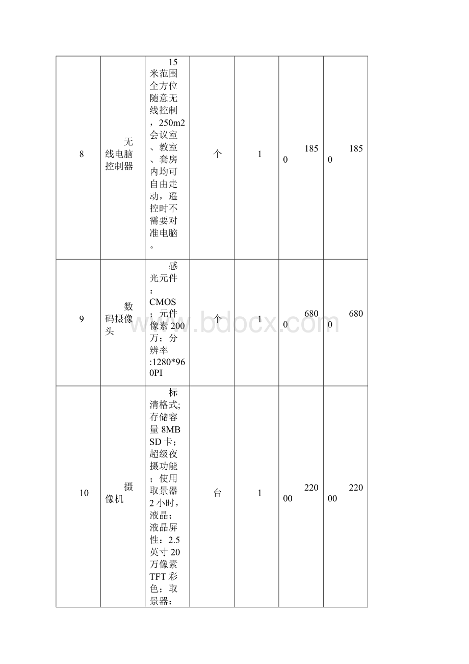 旅游景点实训室设备清单及预算docWord格式文档下载.docx_第3页