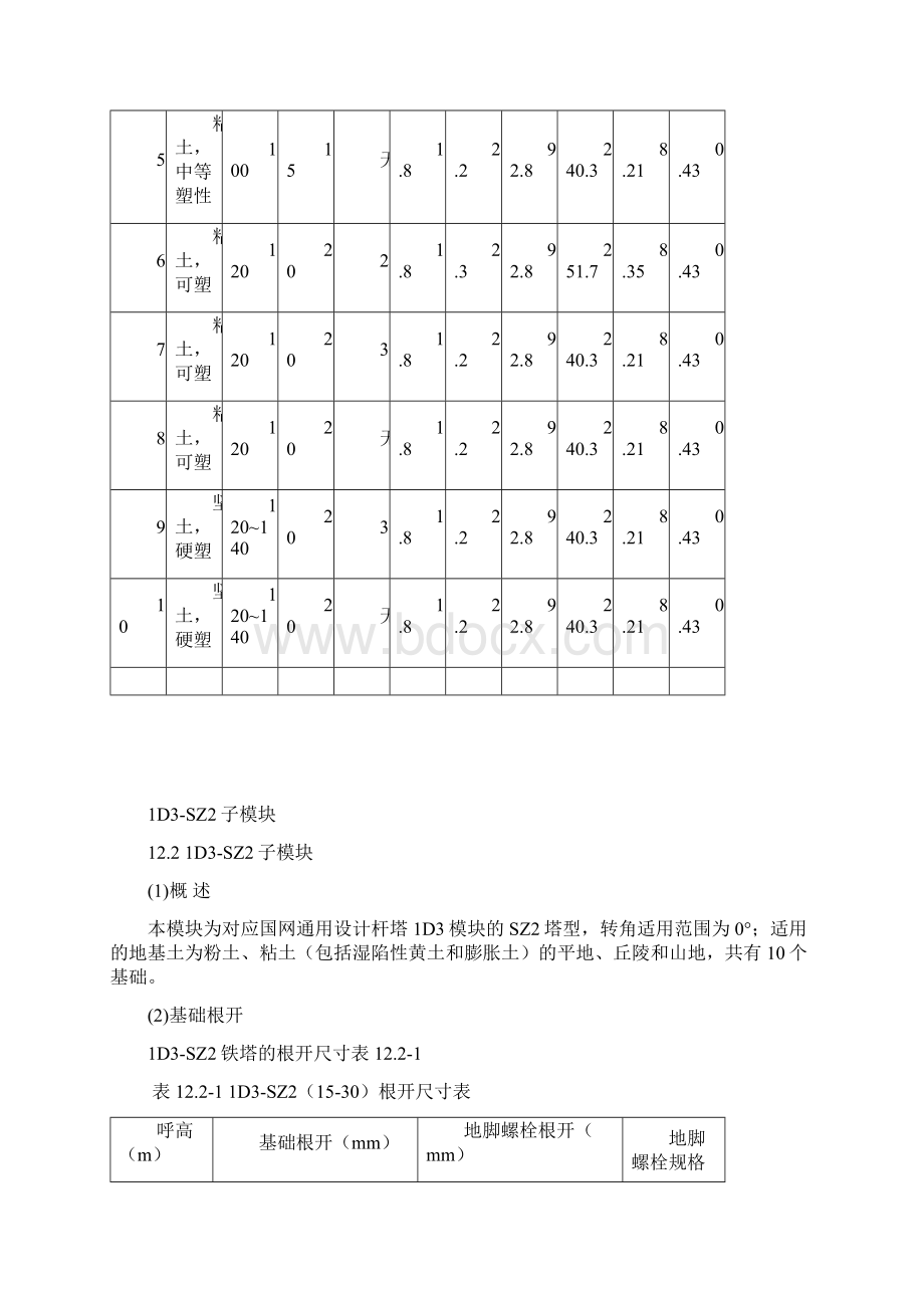 D1D31D5模块说明及速查表.docx_第3页