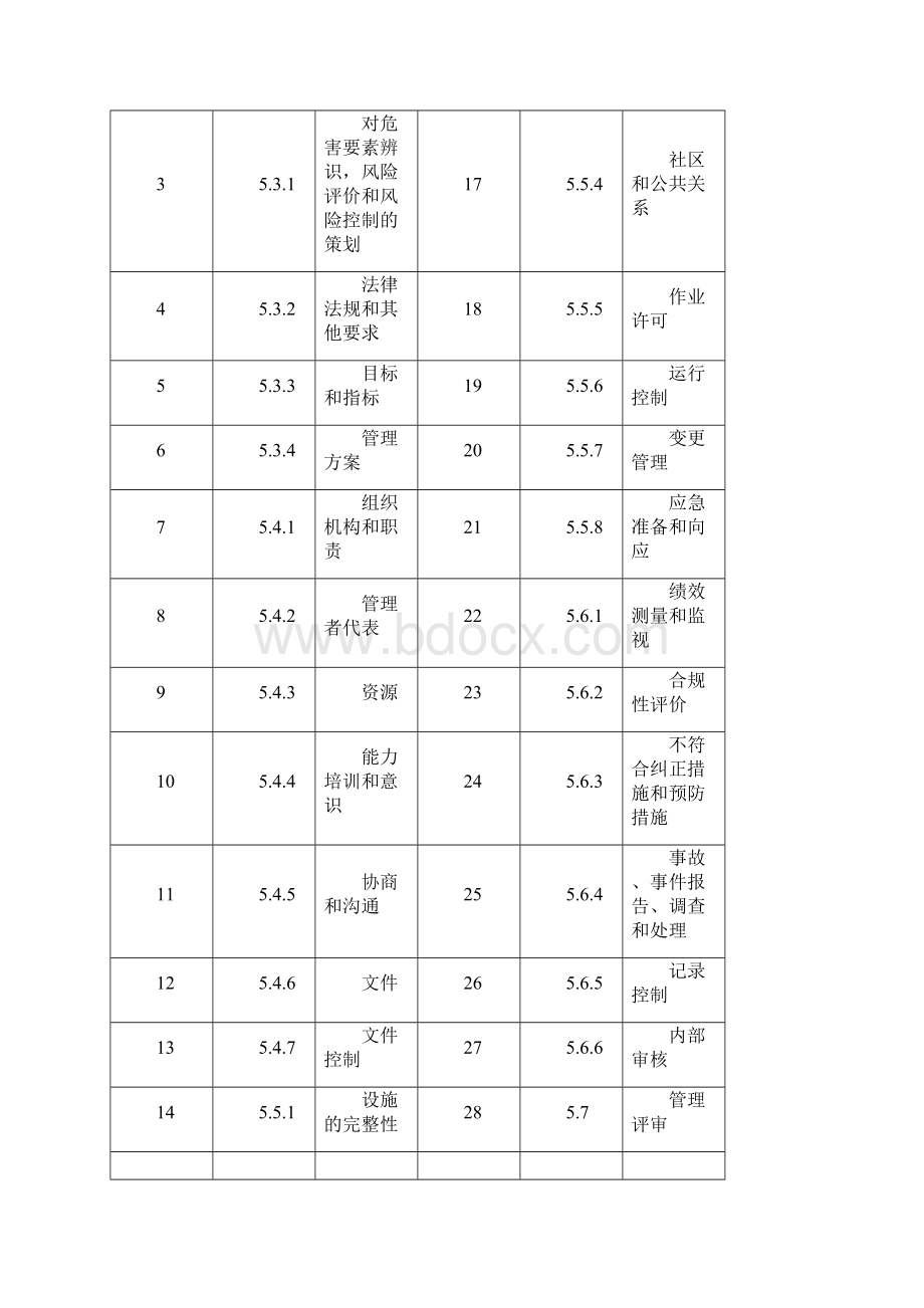 持续提升hse管理体系加强员工安全意识和安全技能.docx_第2页