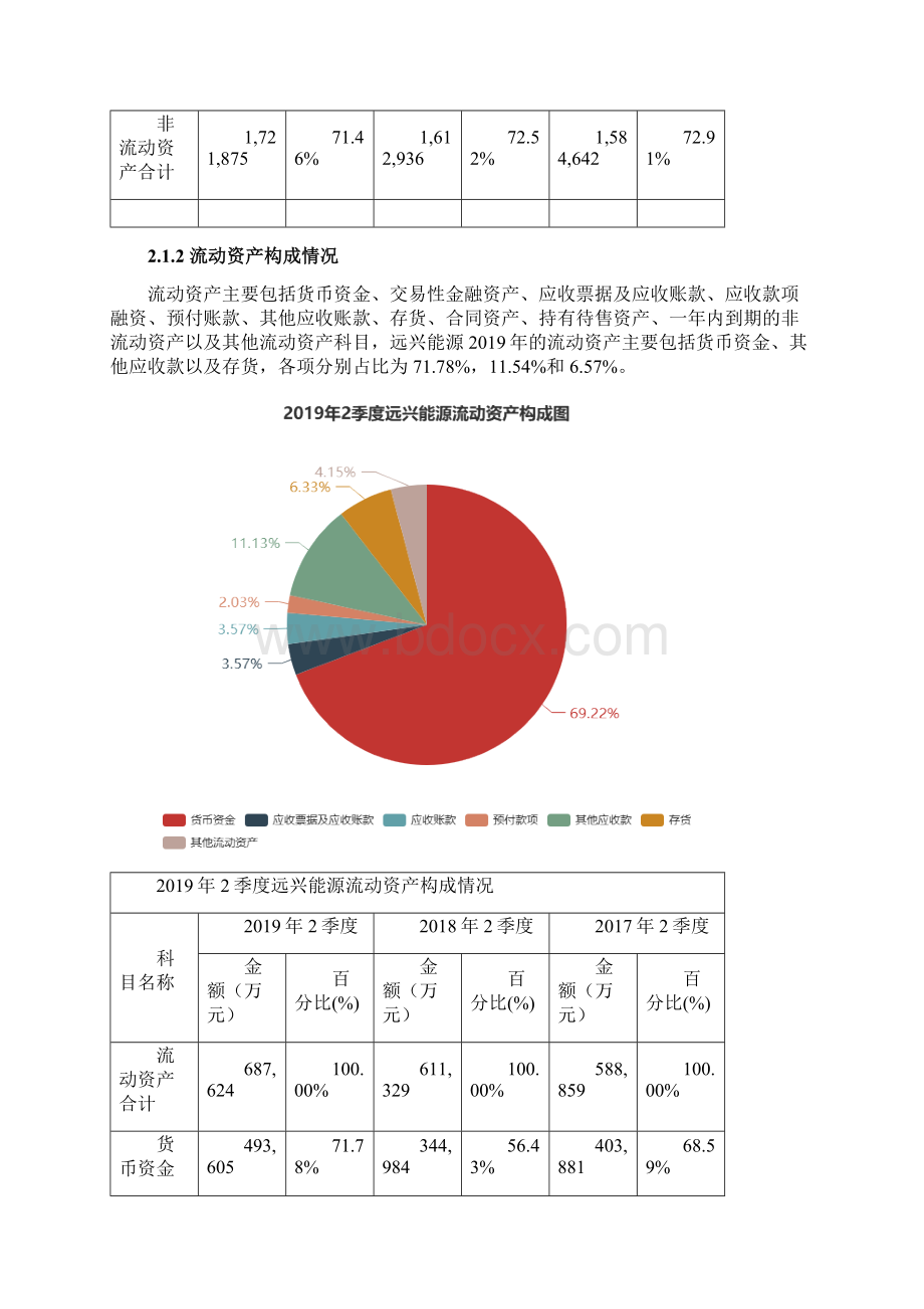 远兴能源0006832季度财务分析报告原点参数.docx_第3页