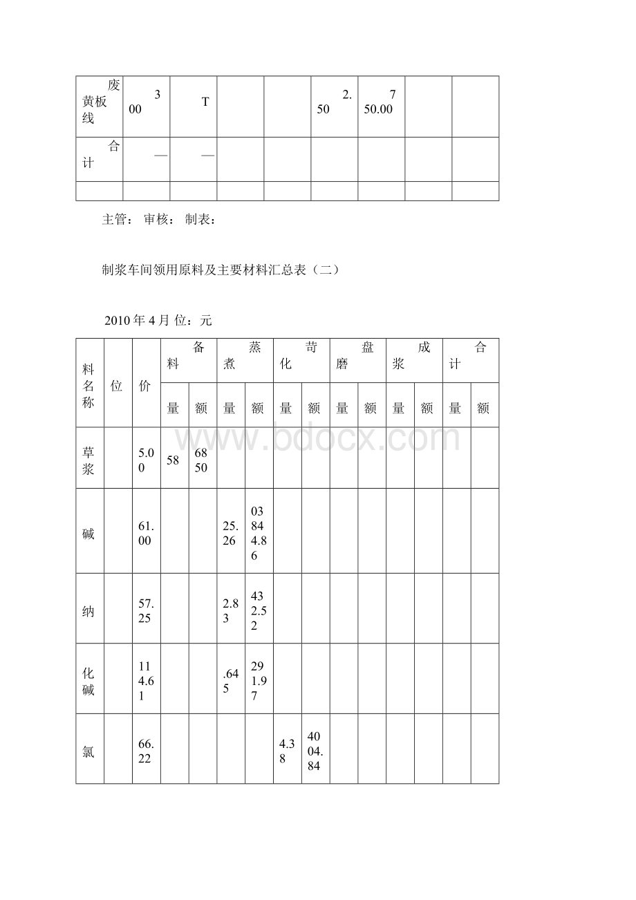 成本会计实训资料Word格式.docx_第3页