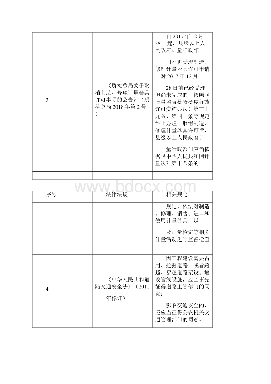 版仪器仪表行业现行监管体制及相关政策法规.docx_第3页