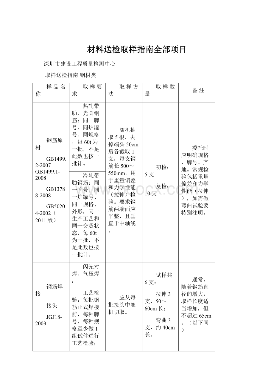 材料送检取样指南全部项目.docx_第1页