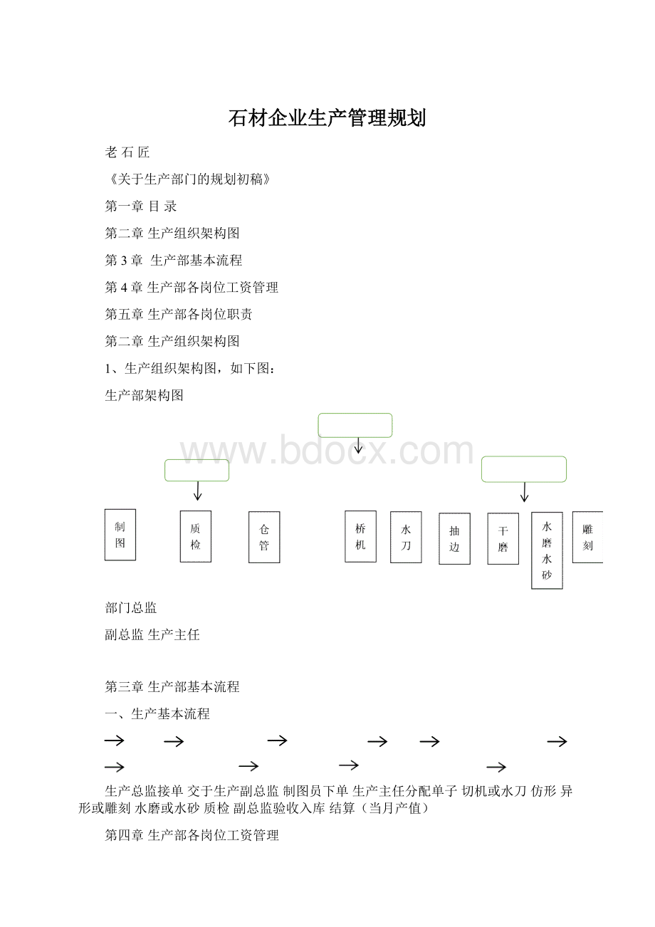 石材企业生产管理规划.docx_第1页