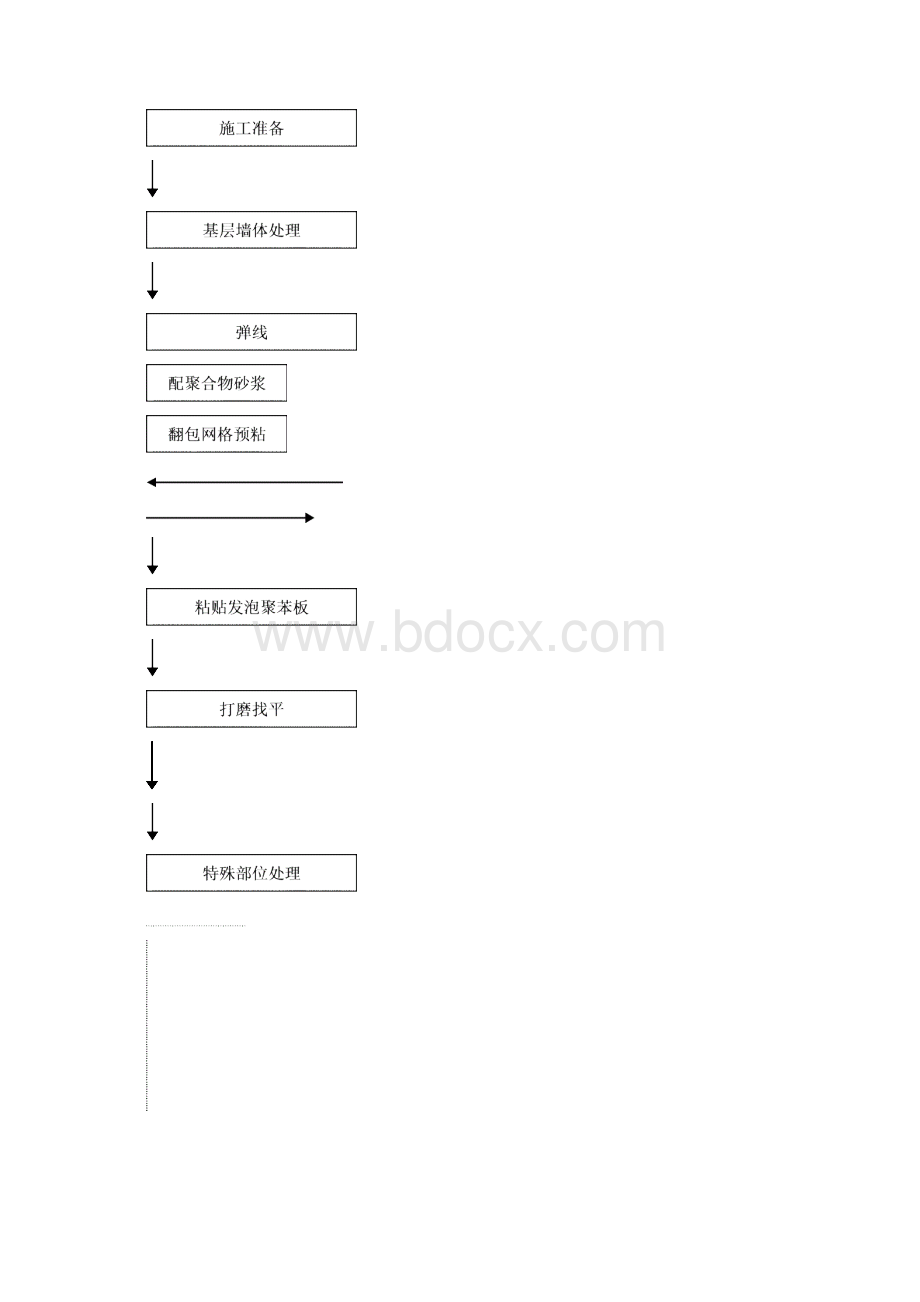 华融小区1#4#楼外墙保温方案.docx_第3页