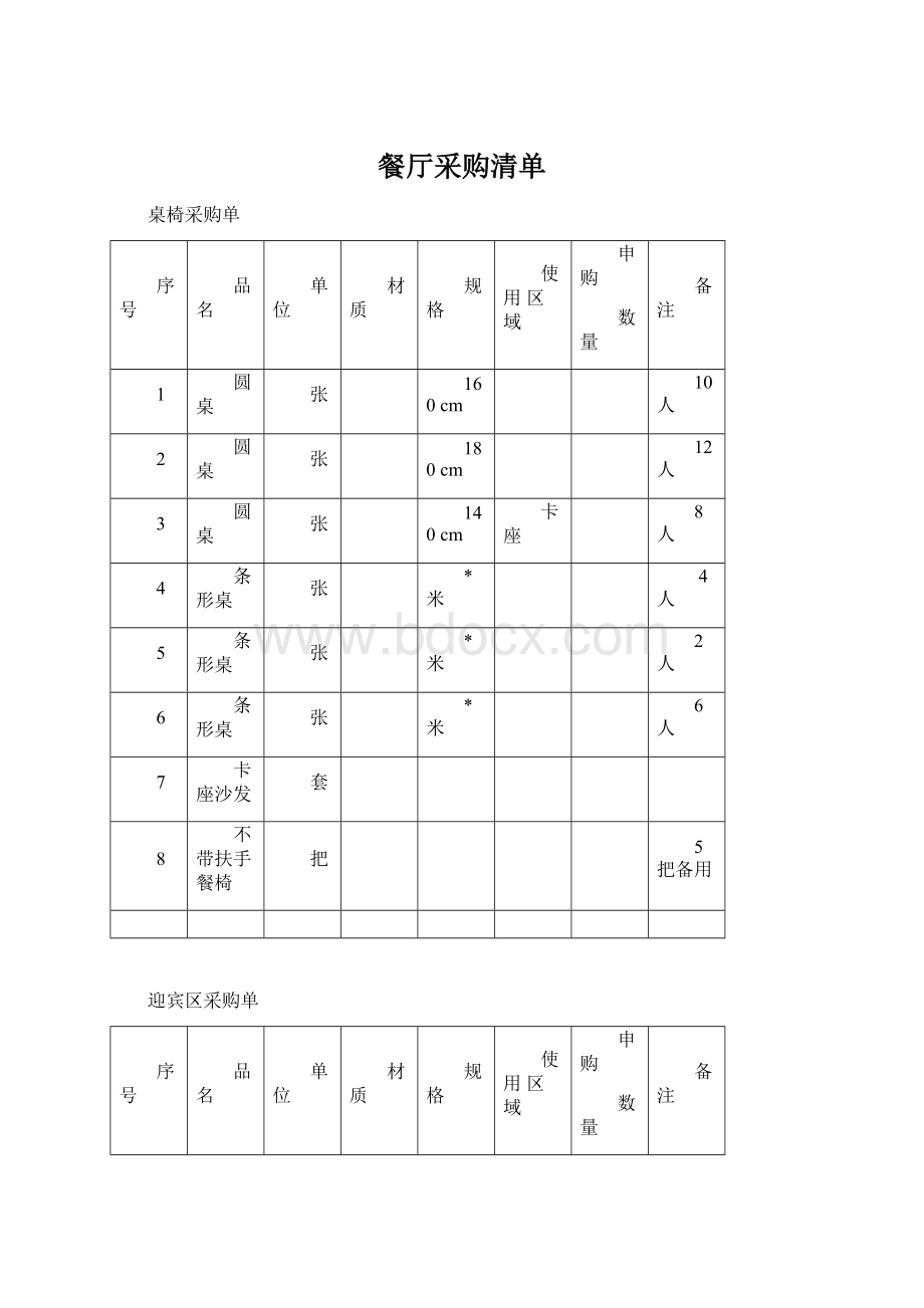 餐厅采购清单Word文档下载推荐.docx