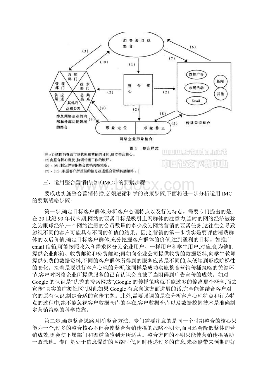 互联网整合营销传播实施战略浅析doc9.docx_第3页