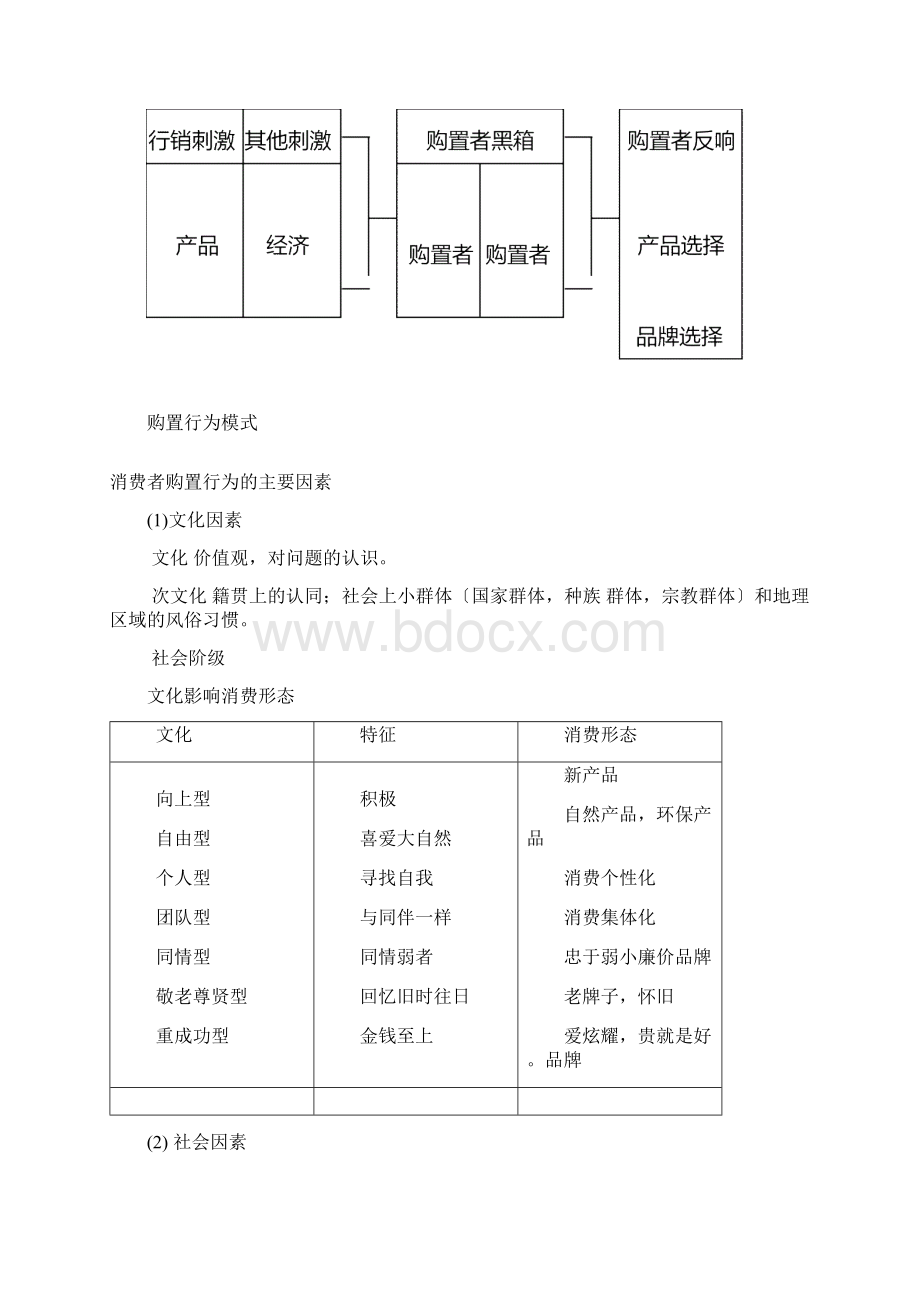 精品文档消 费 者 行 为 分 析WORD文档Word文件下载.docx_第2页