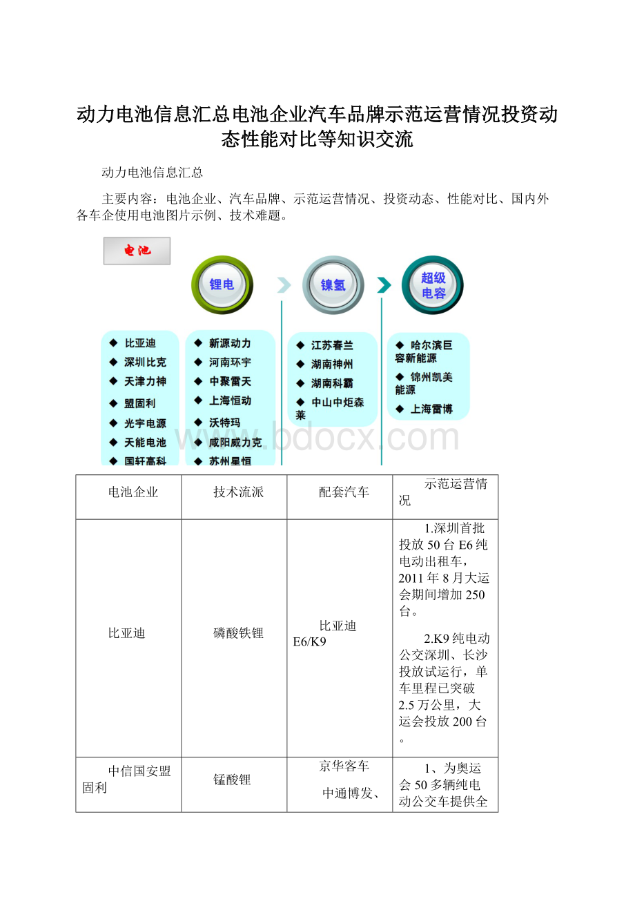 动力电池信息汇总电池企业汽车品牌示范运营情况投资动态性能对比等知识交流Word格式.docx_第1页