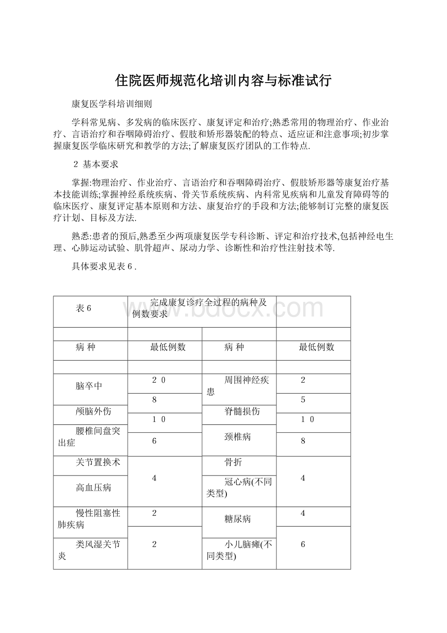 住院医师规范化培训内容与标准试行.docx