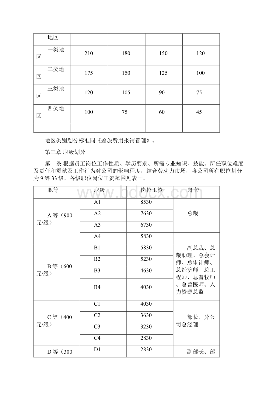 某集团薪酬管理制度.docx_第3页