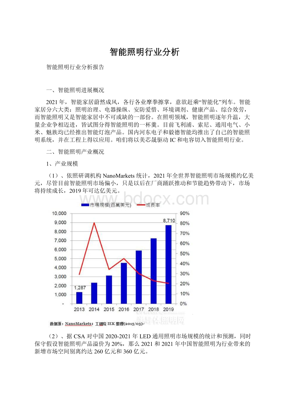 智能照明行业分析.docx