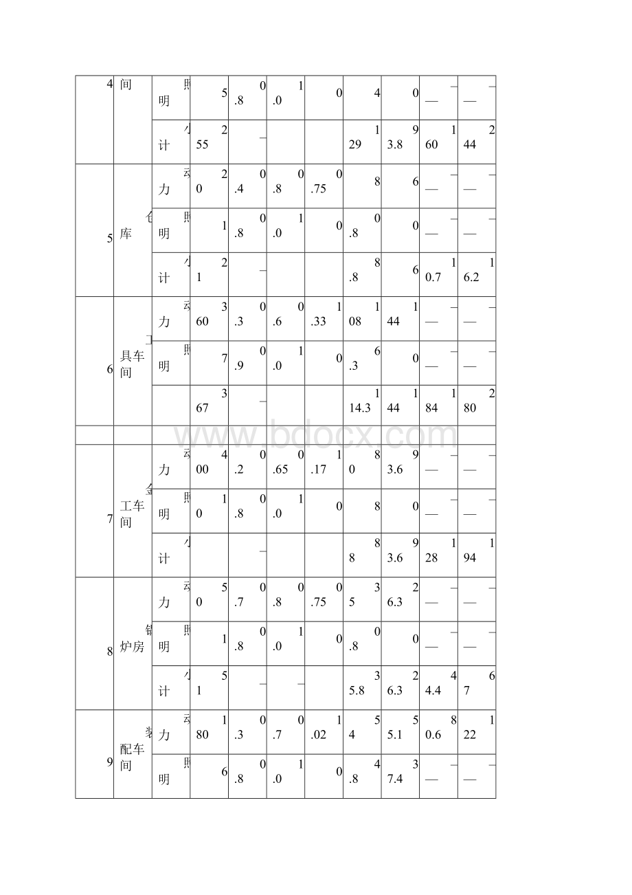 机械厂降压变电所电气设计.docx_第2页