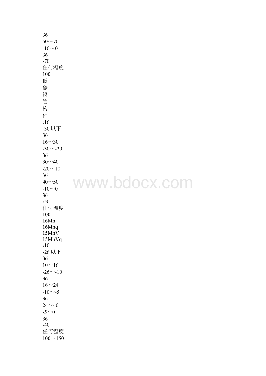 钢结构冬季施工措施通用版Word文档格式.docx_第3页