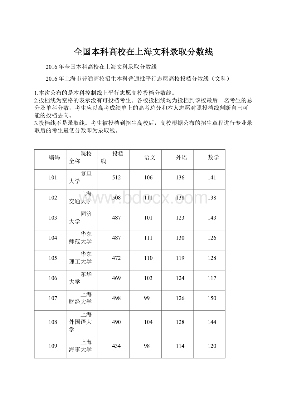 全国本科高校在上海文科录取分数线.docx