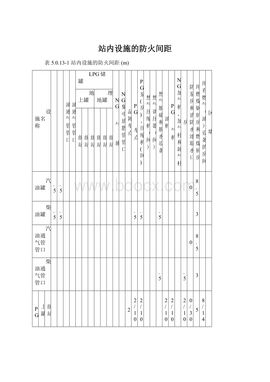 站内设施的防火间距Word格式.docx_第1页