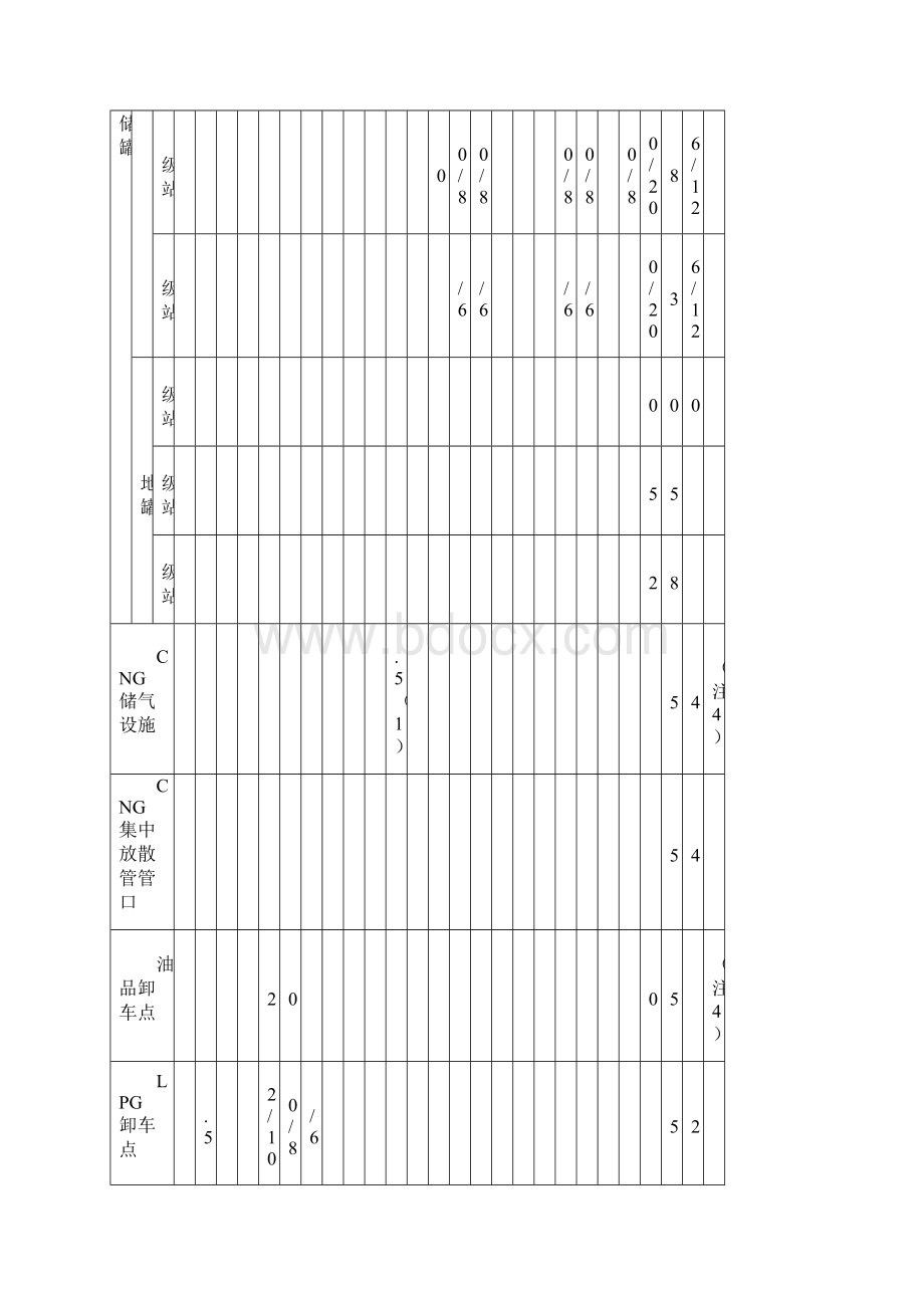 站内设施的防火间距Word格式.docx_第2页