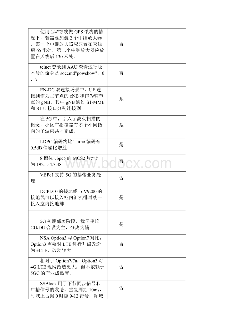 5GNR技术考试题库及答案判断题Word文档下载推荐.docx_第2页