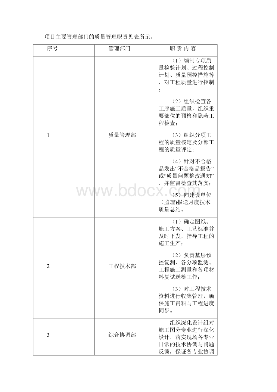 质保措施docWord文件下载.docx_第3页