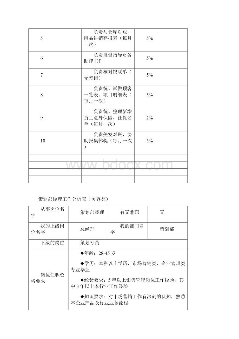 美容类工作分析表Word文档格式.docx_第2页