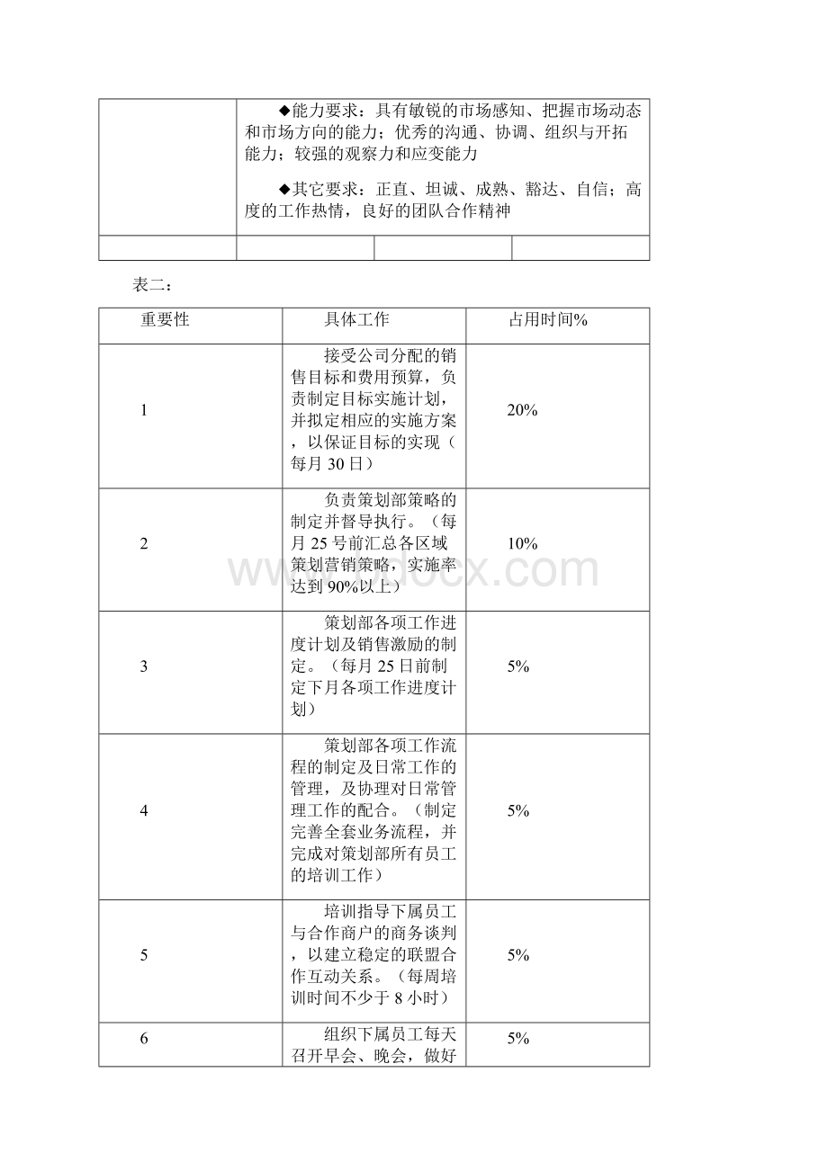 美容类工作分析表Word文档格式.docx_第3页