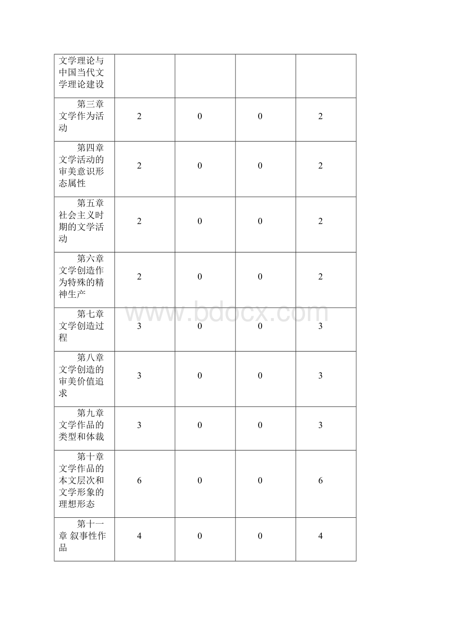 文学概论教学大纲Word文档下载推荐.docx_第2页