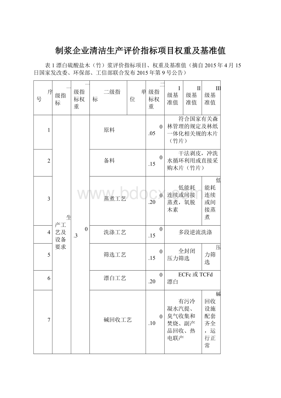 制浆企业清洁生产评价指标项目权重及基准值.docx