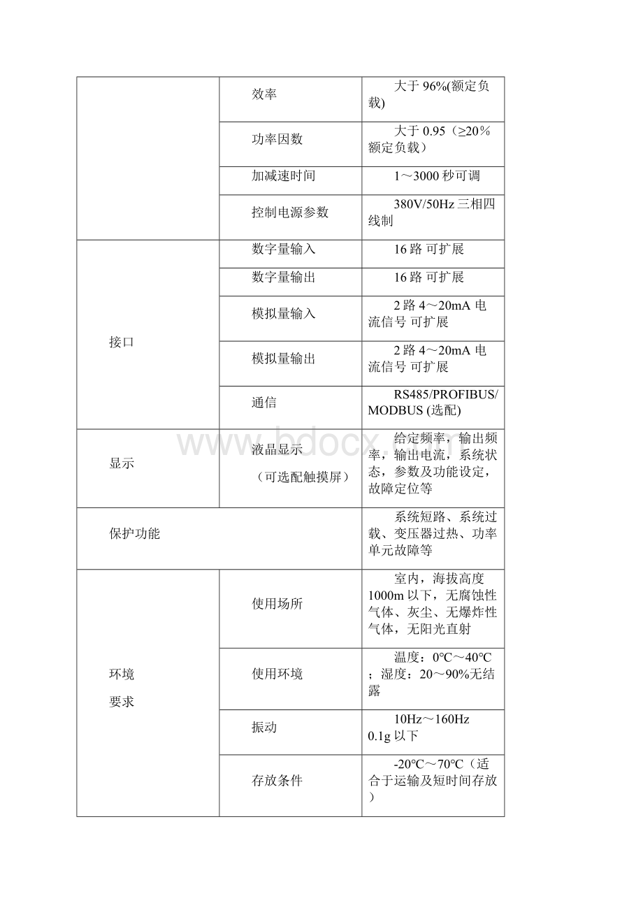 凝结水泵变频初步运行规程Word文件下载.docx_第3页