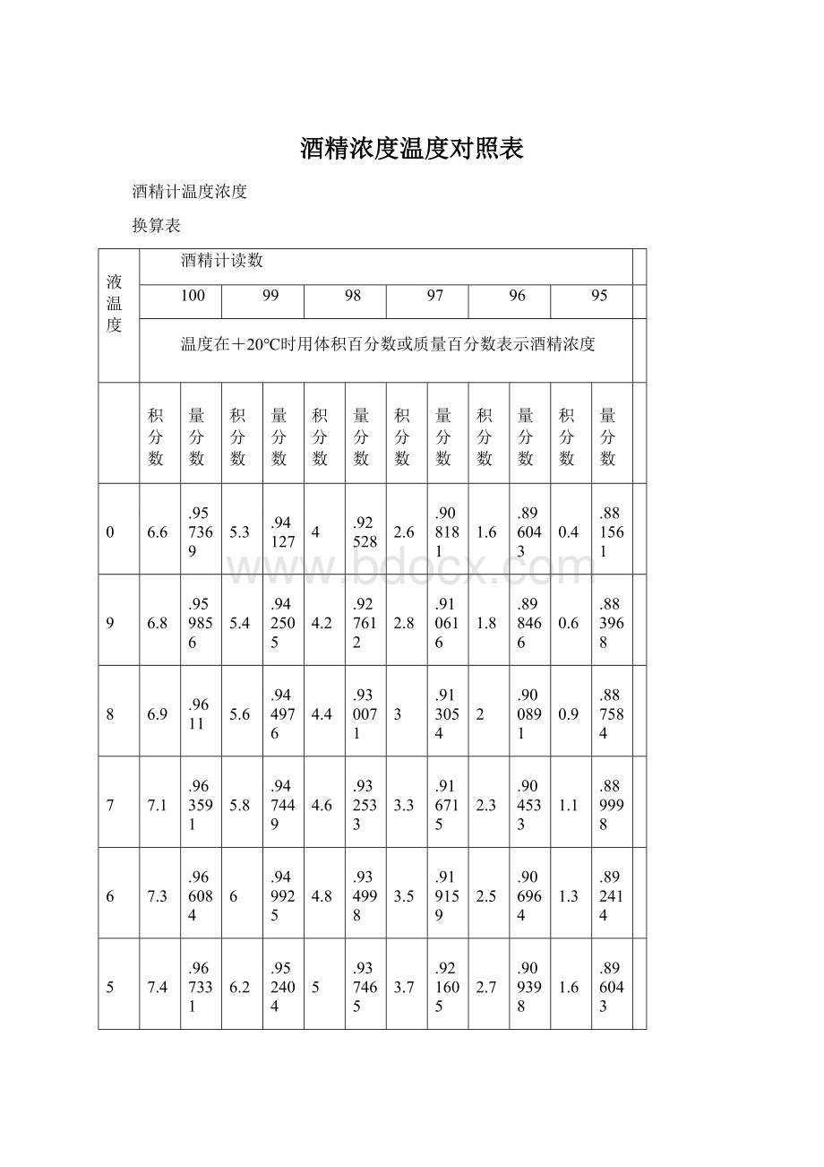 酒精浓度温度对照表Word格式文档下载.docx_第1页