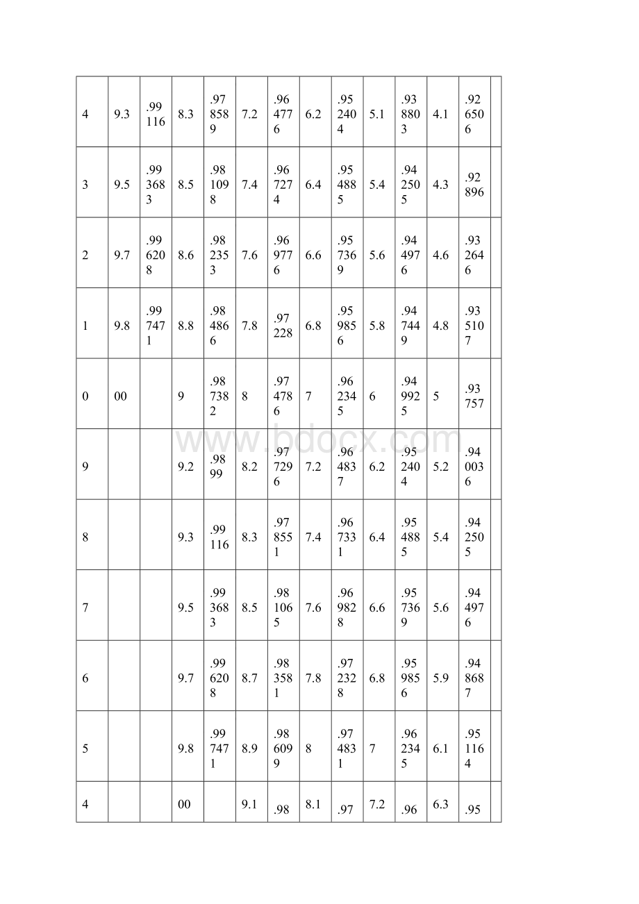 酒精浓度温度对照表Word格式文档下载.docx_第3页