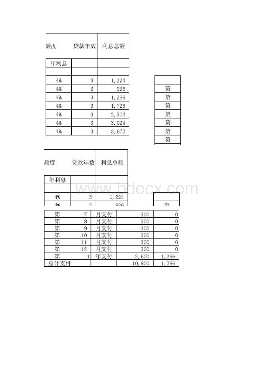 分布式光伏电站投资收益对照表Word文件下载.docx_第3页