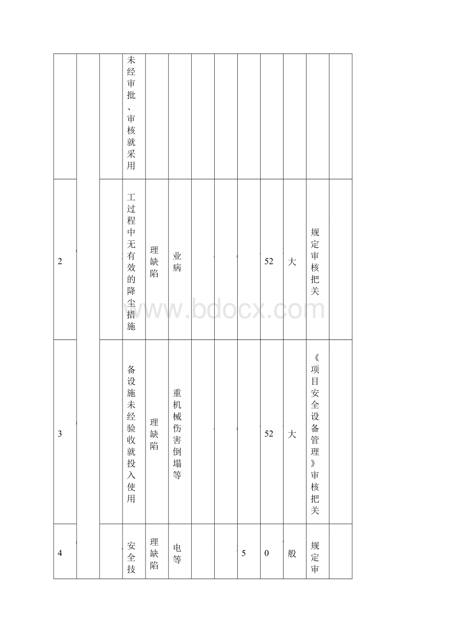 危险源辨识危险评价和控制措施一览表.docx_第2页